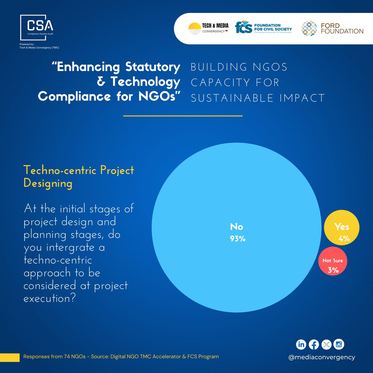 ‼️TECHNO-CENTRIC PROJECT DESIGN

This is a significant approach for any Holistic Project Design

Technology &amp;  Digital Tools plays a crucial role in shaping project goals, determining strategies, and defining the overall Strategic Structure of the deliverables

#DigitalNGO