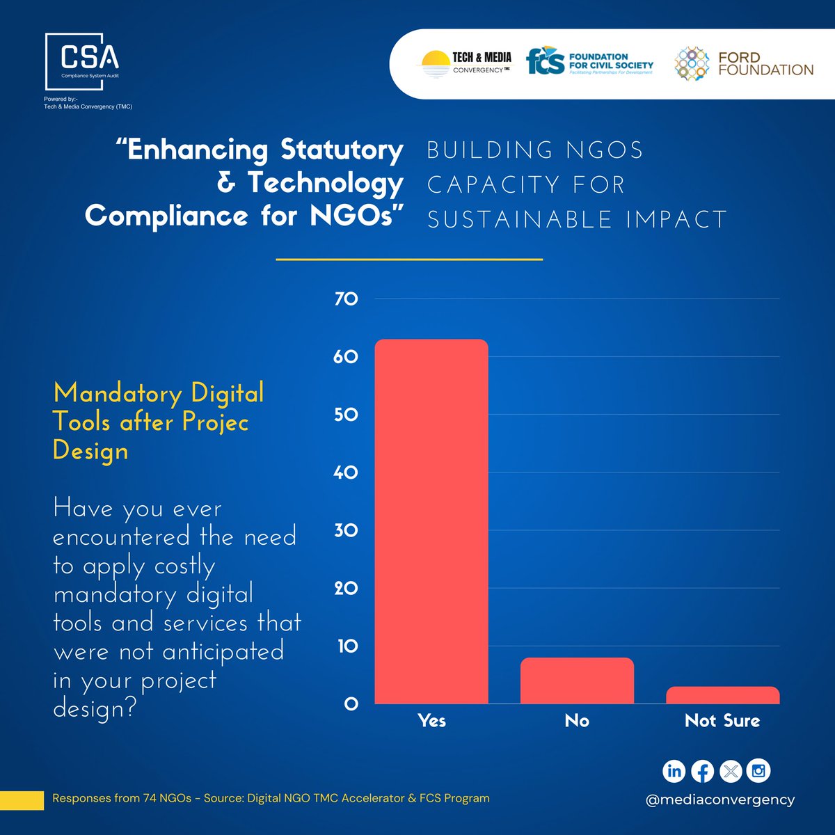 Uundaji wa miradi unaozingatia teknolojia (Techno-centric project designing) ni mbinu ya msingi ya matokeo na maendeleo chanya ya miradi, ambapo mkazo upo kwenye kutumia teknolojia kama sehemu kuu na muhimu katika mipango ya mradi.

#ComplianceTZ