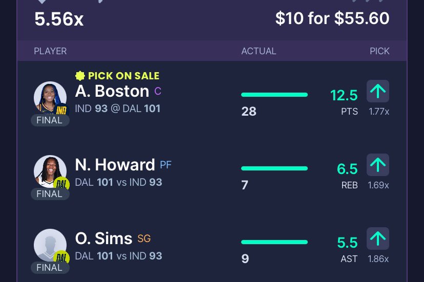 Mac_GrindNProps's tweet photo. Double BANG ‼️ on #sleeper #sleeperdfs

 #wnba #caitlinclark #sportsbetting #gamblingtwitter https://t.co/eDgbyPPWtx