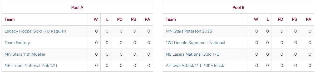 Here’s our schedule for the Summer Finale in Ames.