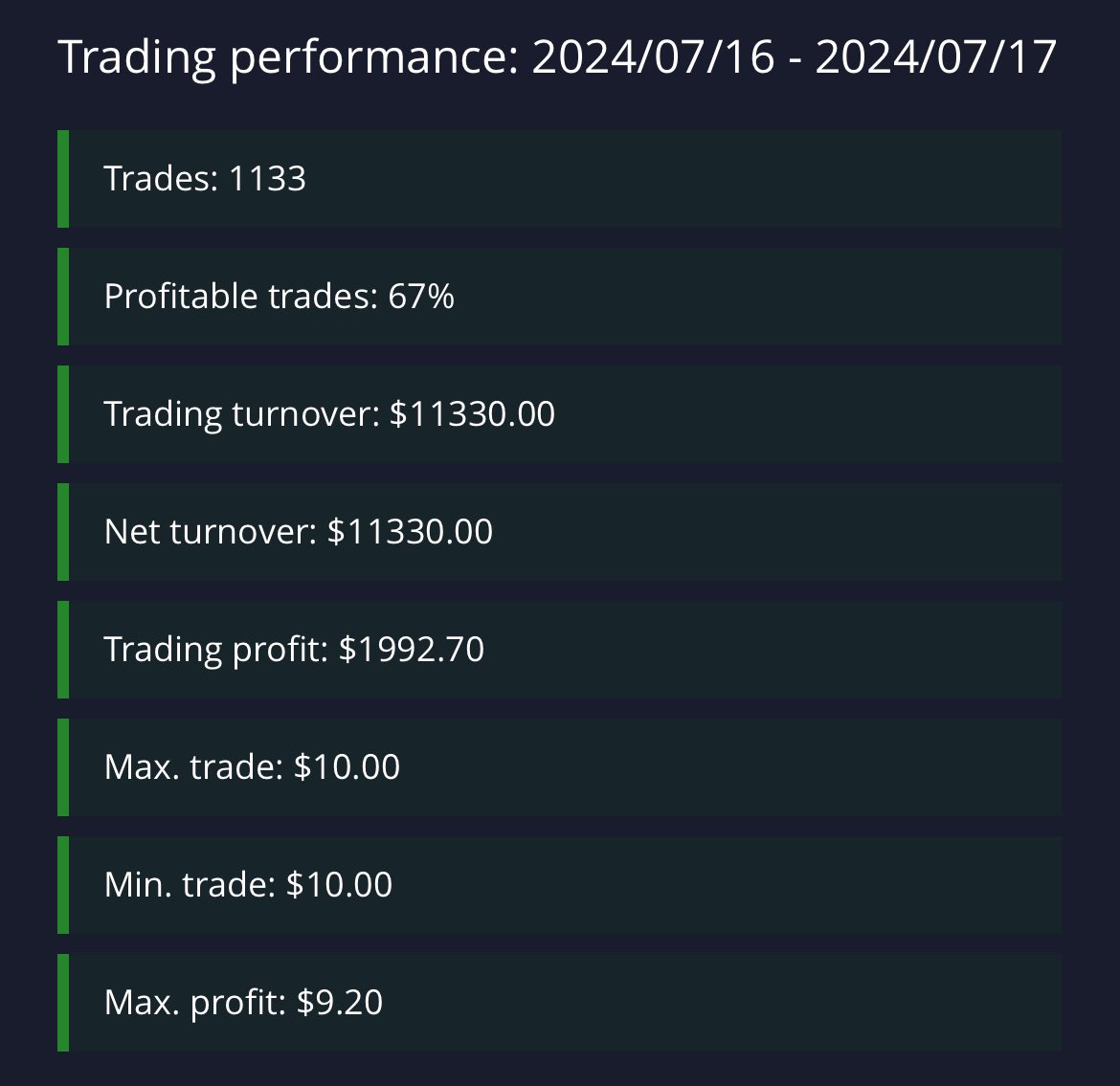 TTIACADEMY's tweet photo. I’ve been lazier focused on trading options… @TTIACADEMY @BoredApeSolClub
Results speak bulls**t walks!
Show me the numbers🧠📈 #FullyTransparent #Forex https://t.co/aDYm4FihZx