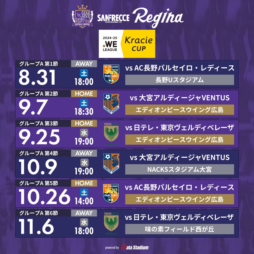 sanfrecceREGINA's tweet photo. ／
2024-25 WEリーグ クラシエカップ
グループステージ 試合日程決定⚽️
＼

https://t.co/7AdW7bDb0f

#サンフレッチェ広島レジーナ https://t.co/zMwlwFAftY