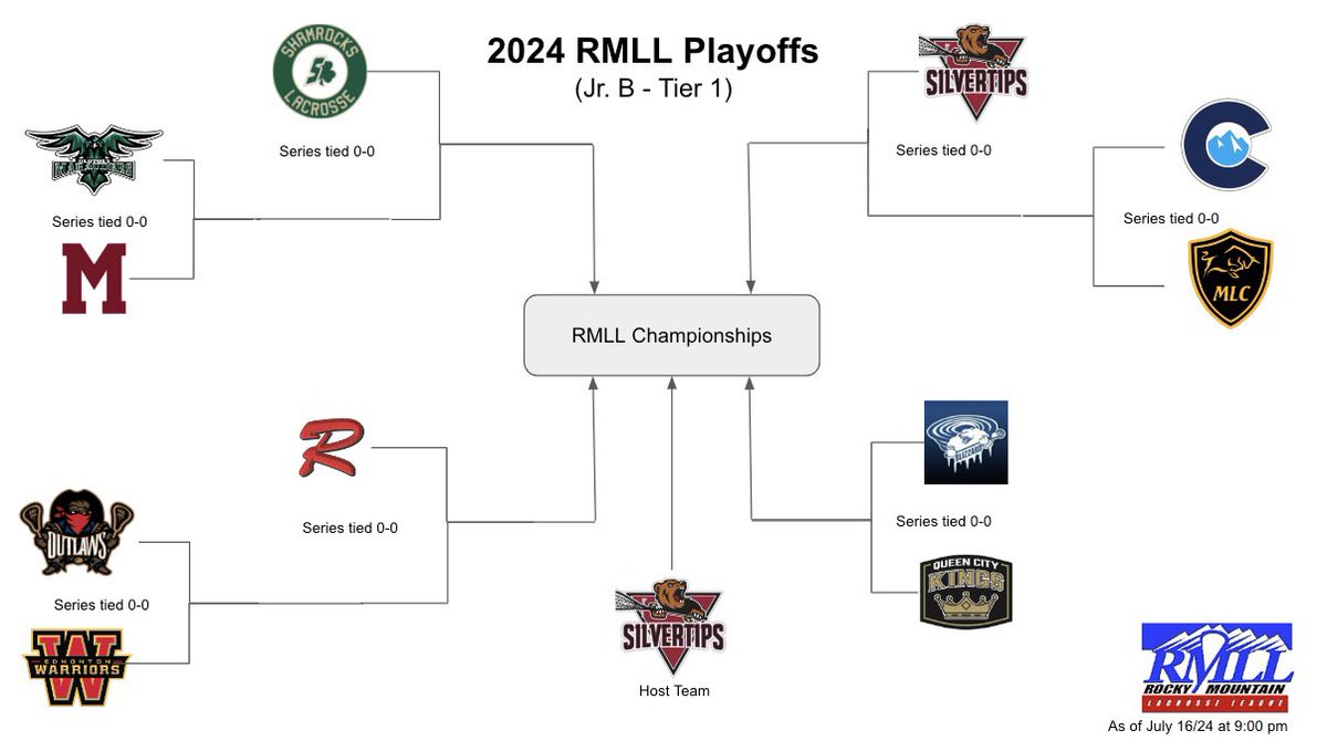 Calgary Chill Lacrosse Club tweet media