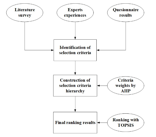 Jiti_Journal's tweet image. Setiawan, Muhammad Dani, et al. “Selection of #NonThermalTechnology for #HoneyPasteurization Machine Using #MultiCriteriaDecisionMaking.” Jurnal Ilmiah Teknik Industri, vol. 21, no. 2, Dec. 2022, pp. 194–202. journals.ums.ac.id, doi.org/https://doi.or….
