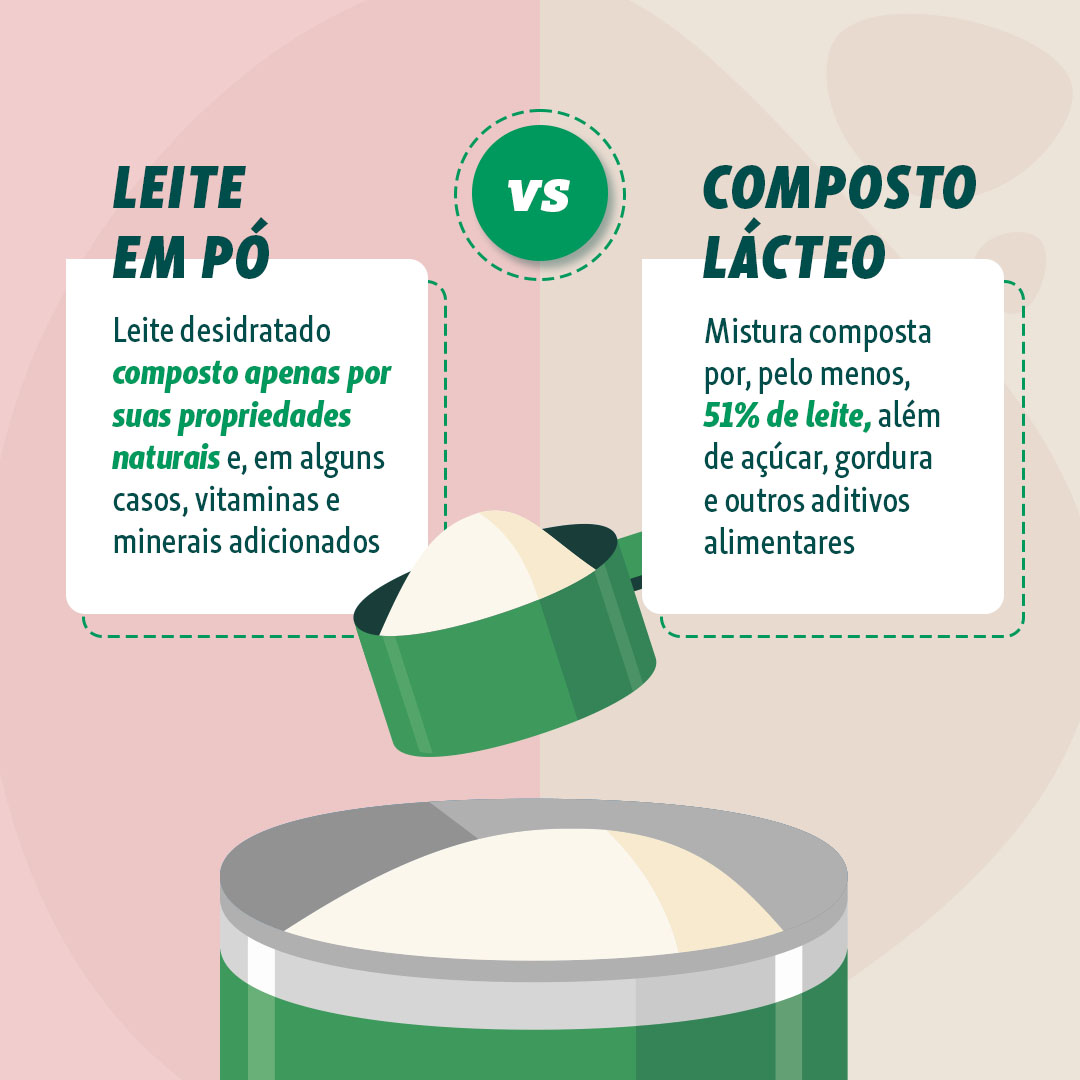 unimed_jp's tweet photo. Você sabe qual a diferença entre leite em pó e composto lácteo? Para aproveitar o melhor do que os produtos podem oferecer, o segredo é entender quais são suas principais propriedades e redobrar a atenção durante as compras no mercado. Saiba mais: https://t.co/oACg0idT3b https://t.co/i24uuAOdPW