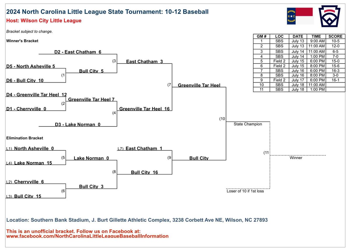 Bull City Little League tweet media