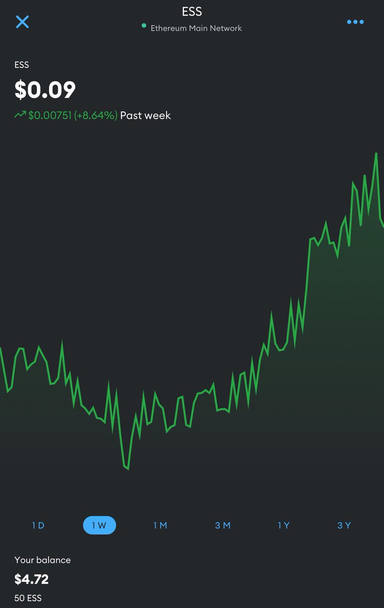 maclsandent's tweet image. $ESS making a little recovery this week.