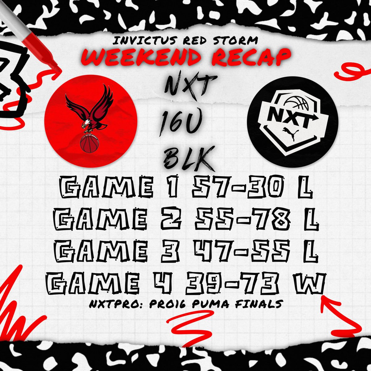 LetsGoRedStorm's tweet photo. 16u Black Played hard in Phoenix ππ₯! we're coming back stronger πͺπΌβ¨. Proud of the effort, let's keep grinding! #TeamSpirit #BasketballLife #PhoenixWeekend #KeepPushing
@PRO16League
@NXTPROHoopsSW
@Coachwwarren
@JohnRed44092805
π¦
π΄βοΈ #RecruitRedstorm
π₯: vypealex (IG) https://t.co/JRTZ2eqQGC