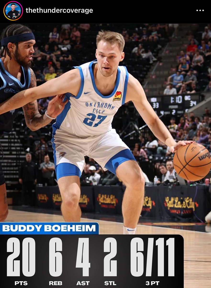 Sam Stavrakos (@samstavrakos) on Twitter photo Buddy Boeheim in a start tonight for the Thunder👇
20 points
4 assists
6 rebounds
2 steals
Block
6/11 from 3🔥
<a href="/Buddy_Boeheim35/">Buddy Boeheim</a> Buddy Boeheim in a start tonight for the Thunder👇
20 points
4 assists
6 rebounds
2 steals
Block
6/11 from 3🔥
<a href="/Buddy_Boeheim35/">Buddy Boeheim</a>
