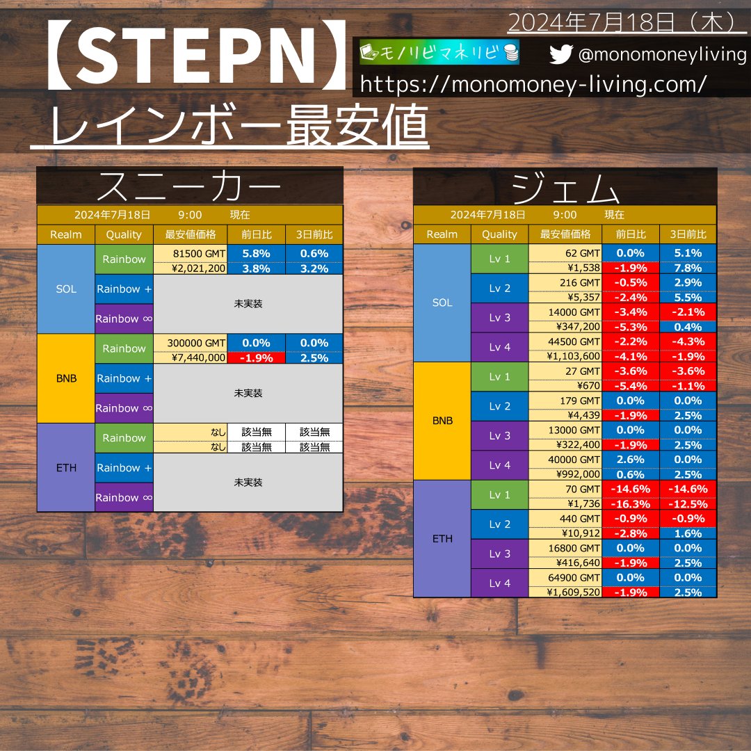 モノマネ|月3万円トクする情報局 tweet media