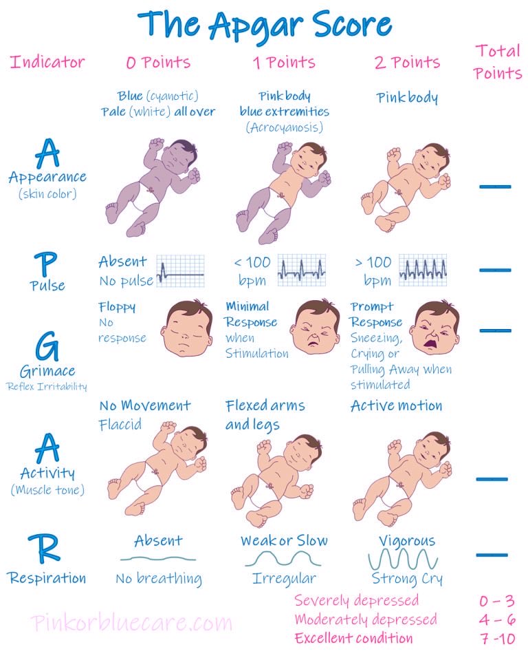 APGAR score gold