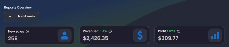 Want to give a little shoutout to <a href="/dropshippin/">Dropship Calendar</a> ! Wanted to share the last 4 weeks of passive income using their amazing  software. The team is amazing and is always there to make sure you succeed if you really want it.