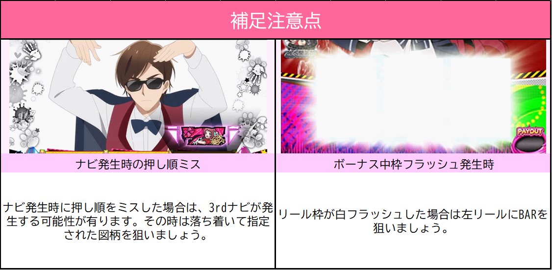 ボーナス中、ナビで打つときの注意点が有るそうですので一部図にまとめ