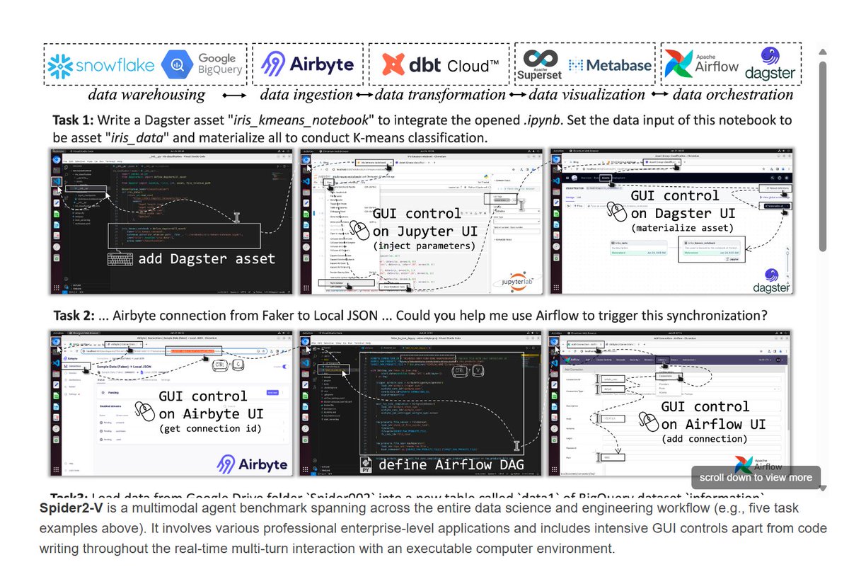AhYuan75138263's tweet image. Spider2-V: How Far Are Multimodal Agents From Automating Data Science and Engineering Workflows?

I&apos;m really looking for this benchmark 😍... which will be released in August.

#Spider 2.0 #Text-to-SQL #NL2SQL #Bird #LLM #Text2SQL #RAG