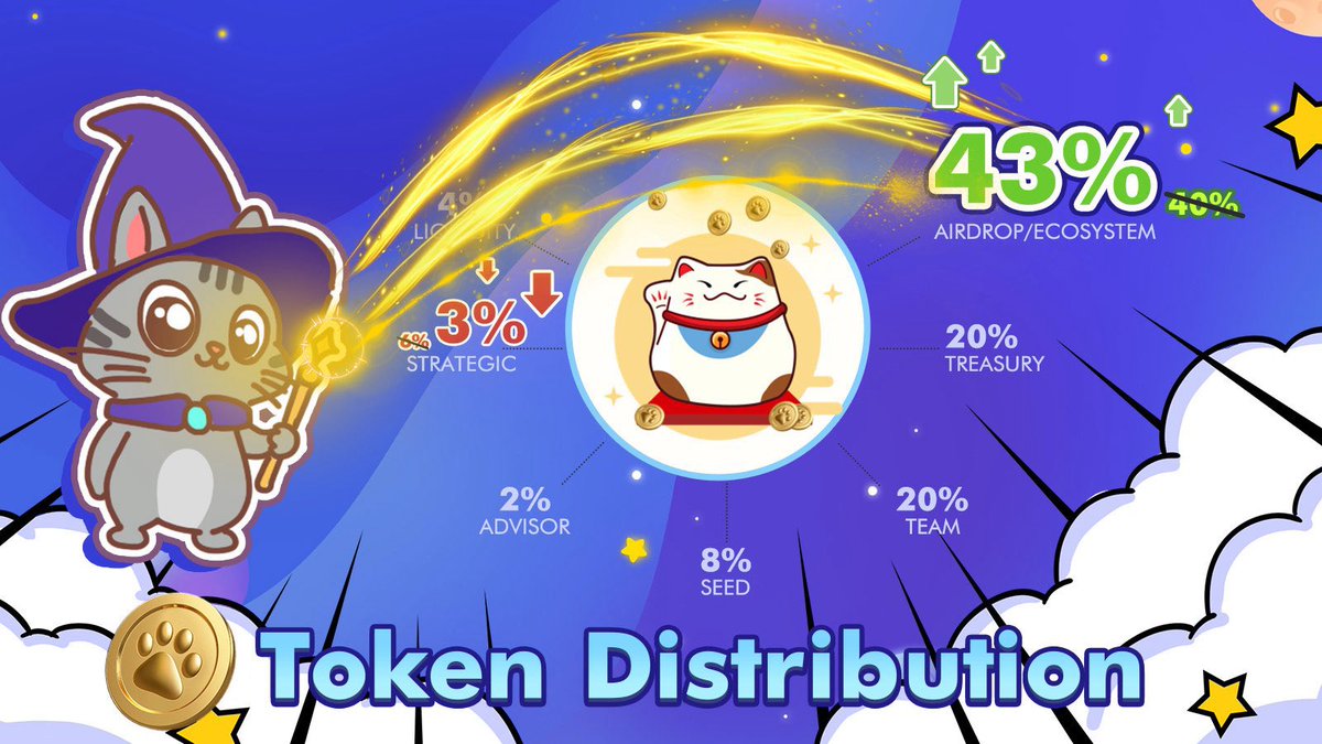 skagns's tweet image. #OpenPlatform (TOP) announced a strategic investment in #PlutoStudios, the developer behind the fast-growing #Telegram-based #cryptocurrency game #Catizen. Catizen currently has approximately 25 million active players.

Catizen&apos;s gameplay centers around a simple puzzle matching…