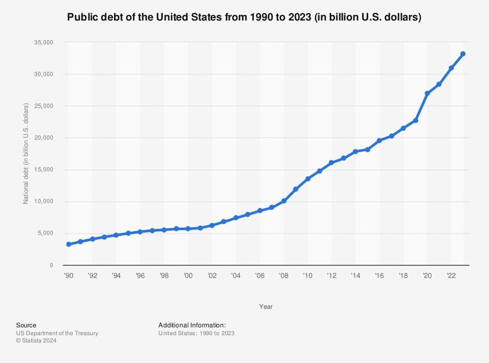 chasepryan's tweet photo. @LinaHidalgoTX That isn't a decrease on the graph https://t.co/08UYaRMBQ9
