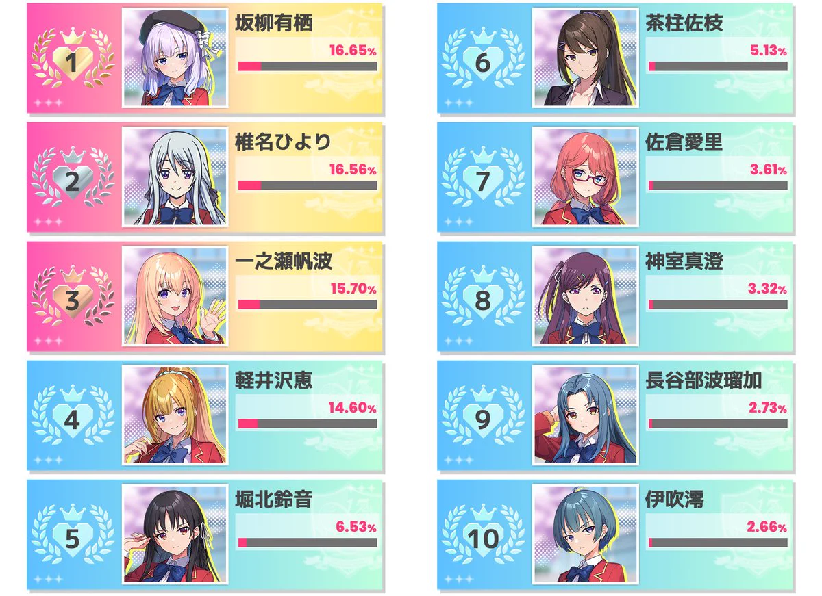 よう 実 人気 キャラ