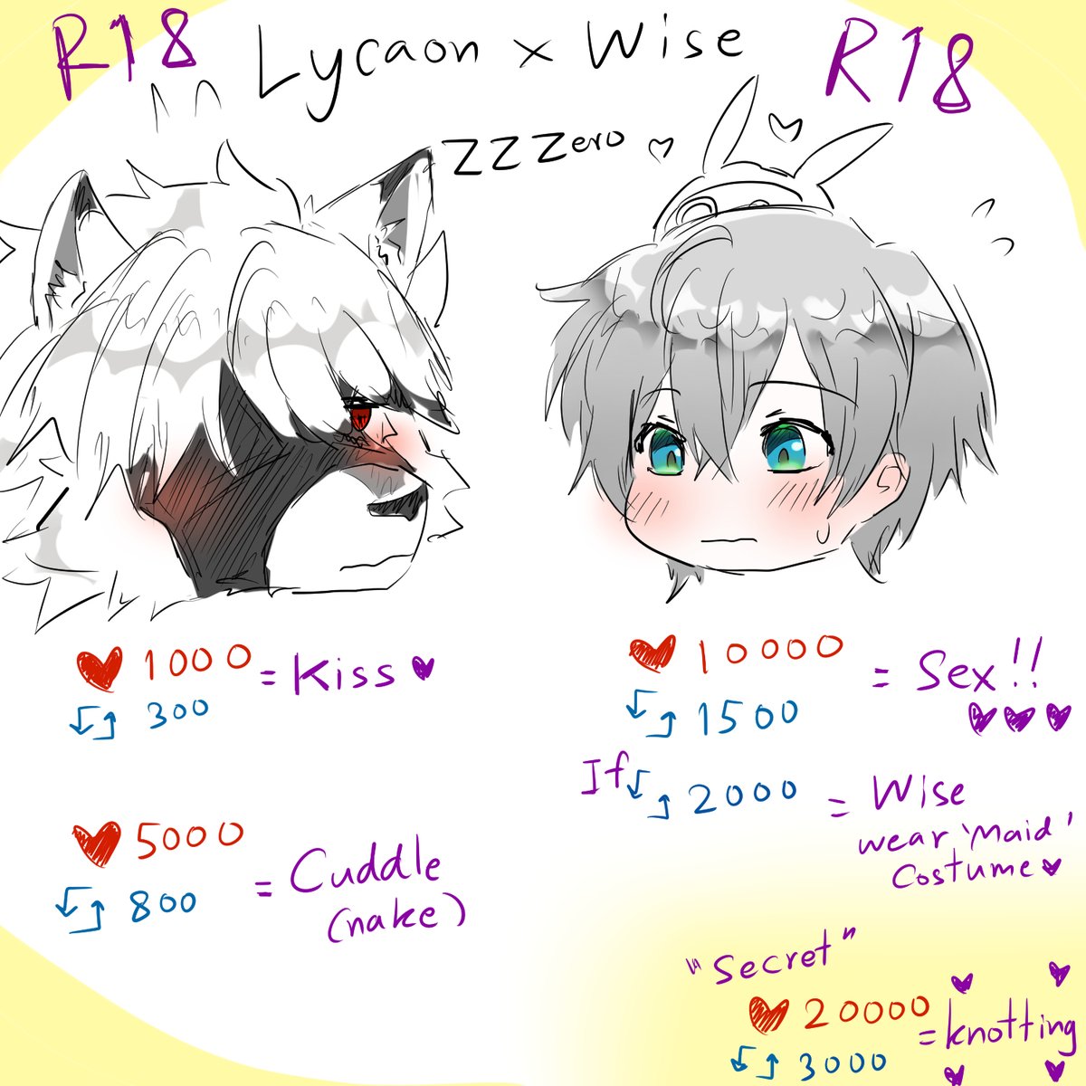 Which option gonna be? 
p..please play with me 🥹🥹 I like to try this too 👉👈Hope I can get to draw some spicy! ><///
ps. I'm not furry main/artist so... it might look weird but I will try! 🫣