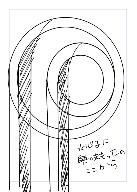 わてが水心子に興味持ったのここからだと(沼ったのはその後だとして)
名前しか知らなかった時に
「水心子は本当にすごい奴なんだよ」
ってこの画像見せてもろて
「この時代にこの円形を…?筆で……???」
って意味わからなくてその後書籍まで買うことに……
刀工さんはすごい几帳面な人なんだろな 