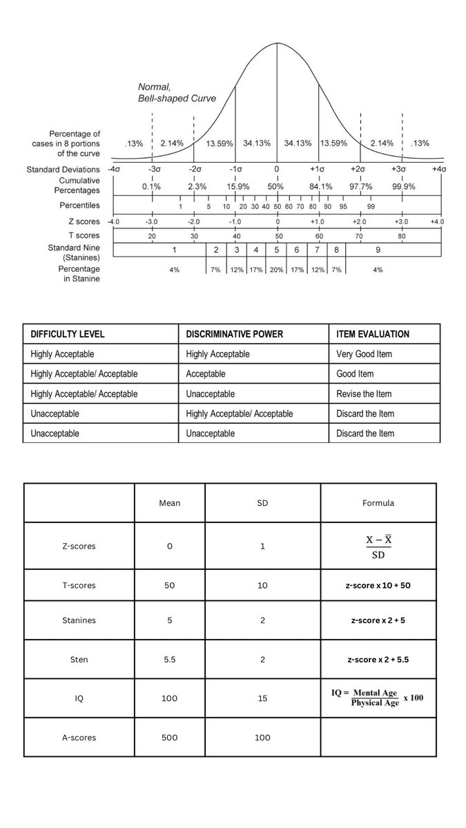 gmdprpm's tweet photo. ✏️ What to draw behind the question paper, para mapadali ang buhay buhay sa Psych Assess:

(c) to the owners | #rpmtwt https://t.co/aDZoqE7BYD