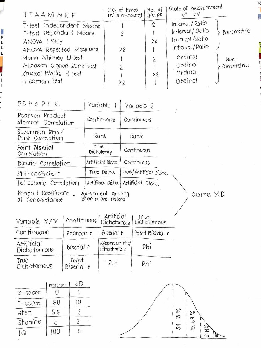 gmdprpm's tweet photo. ✏️ What to draw behind the question paper, para mapadali ang buhay buhay sa Psych Assess:

(c) to the owners | #rpmtwt https://t.co/aDZoqE7BYD