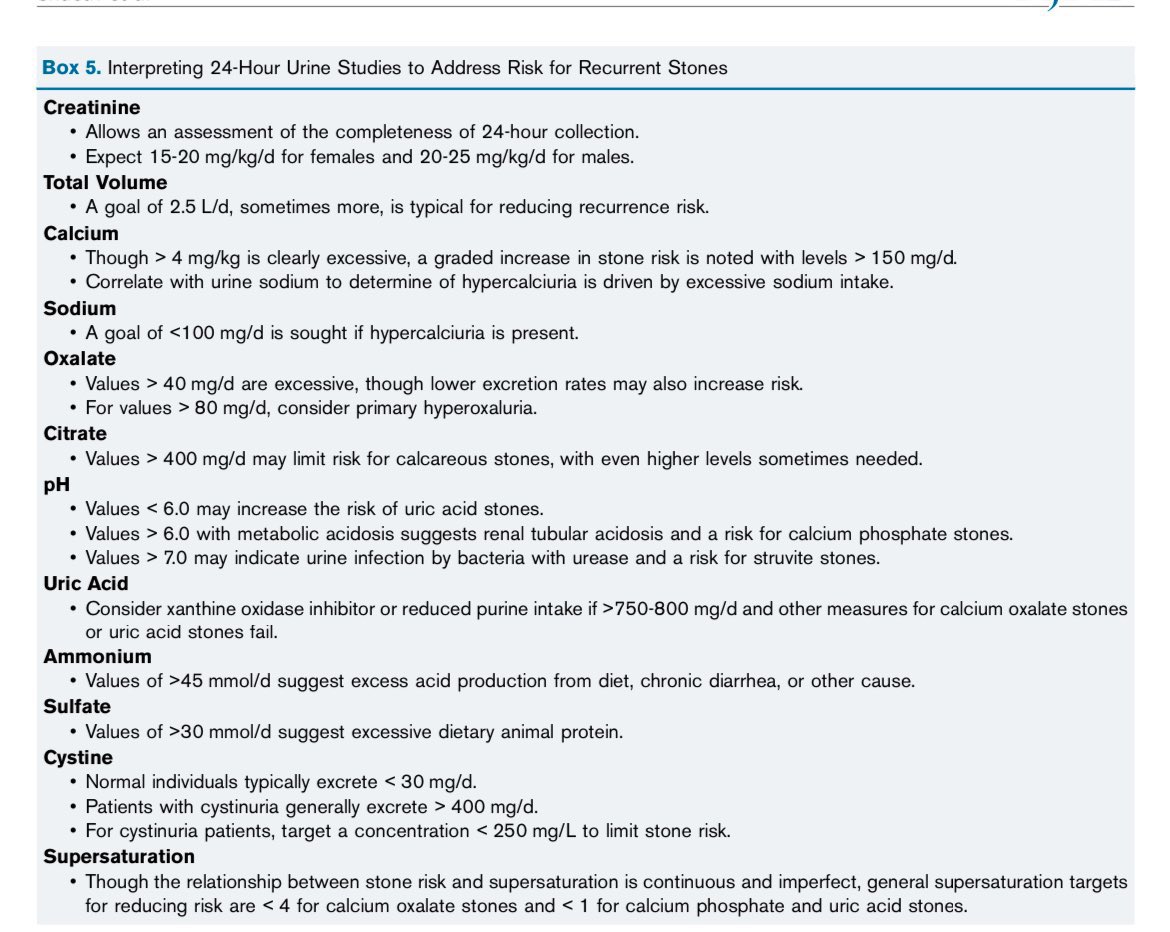 🙇‍♀️ 24 hour urine chemistry in a patient with renal stone 

<a href="/AJKDonline/">AJKD</a> core curriculum