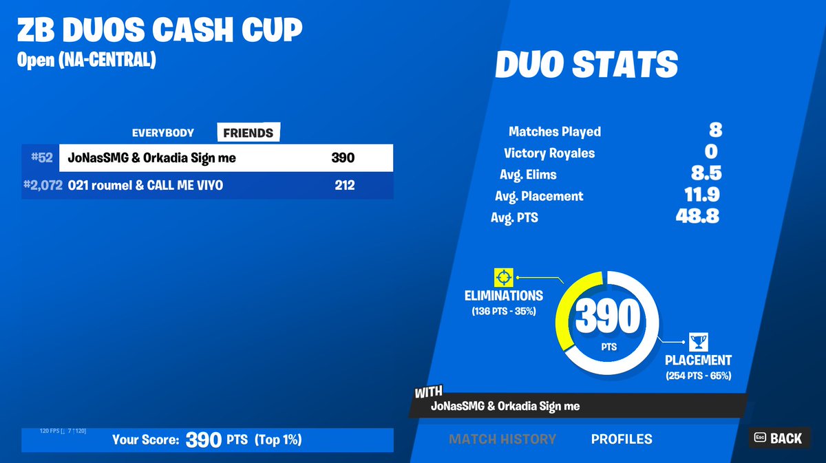 GGS didnt qual...