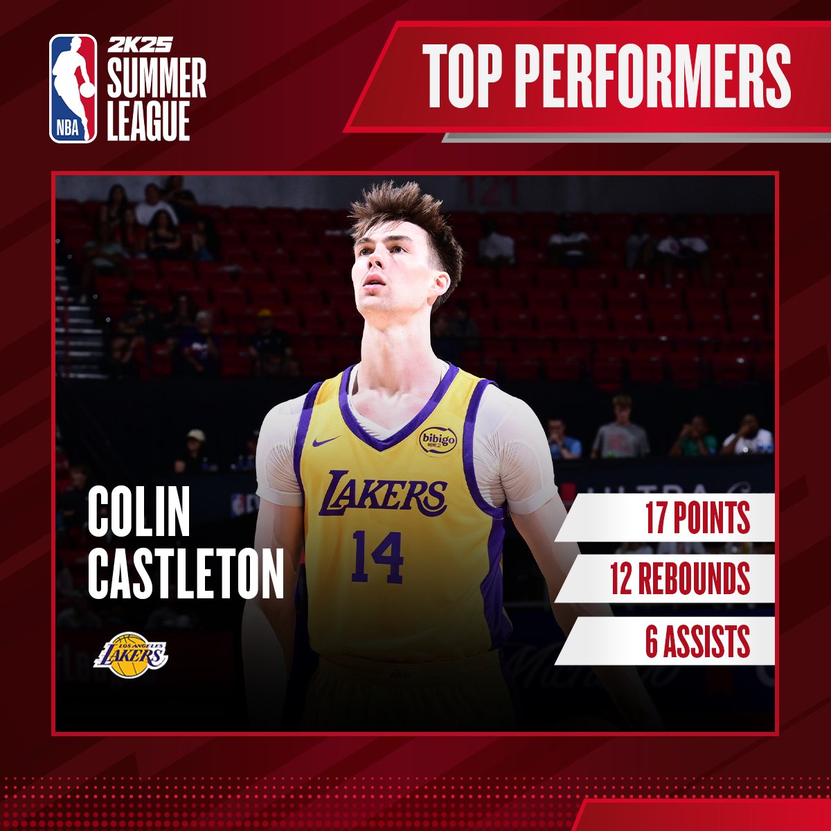 NBASummerLeague's tweet photo. Outstanding display by bigman, Colin Castleton!

@Lakers | #NBA2KSummerLeague https://t.co/kVIXoufcwD