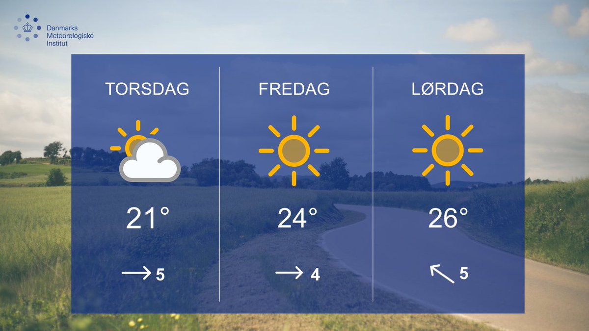 dmidk's tweet photo. Efter flere dage med regn, ser vi endelig frem til en tørvejrsperiode og lidt varmere temp.!🌞Men hold paraplyen klar – prognoserne antyder, at den næste front ruller ind søndag og mandag. Få alle detaljerne og mere til i vores seneste vejrudsigt her👉https://t.co/5QAz7KMegG https://t.co/7LOUktDdqn