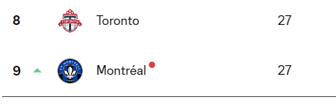 mkzprime's tweet photo. JE VOUS LE DIT CE SAMEDI ÇA VA PÉTER🚨🚨🚨 #CFMTL #IMFC https://t.co/IfU5TZacLd