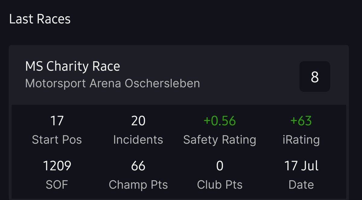 BrojackRL's tweet image. Not too bad! Got spun at the start of the formation lap, and had to pit on lap  1 to fix the damage. Had that happened I think I might have been at least in 7th, who finished 15-20 seconds up the road. Round 2, tomorrow!