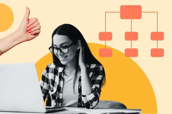 mginworking's tweet image. The 8 Best Free Flowchart Templates [+ Examples] bit.ly/3Lr2qor #digital #improve