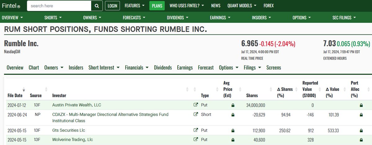 HealthRanger's tweet photo. So the very same company that shorted 12 million shares of $DJT on the day before his attempted assassination, Austin Private Wealth, LLC, also shorted 34,000,000 shares of RUMBLE ($RUM) on the exact same day. If Trump were killed, Rumble would have tumbled and DJT would have collapsed, resulting in a windfall of profits, potentially in the billions. Not at all suspicious, right?