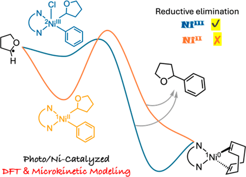 bhkenlo's tweet photo. The Subtle Mechanism of Nickel-Photocatalyzed C(sp3)–H Cross-Coupling | Inorganic Chemistry https://t.co/qbm3iBDyG0 Sharma and Maseras @InorgChem #nickel #C_sp3_H #xcoupling #mechanism #DFT #energytransfer #trivalence https://t.co/VKrxEavY07