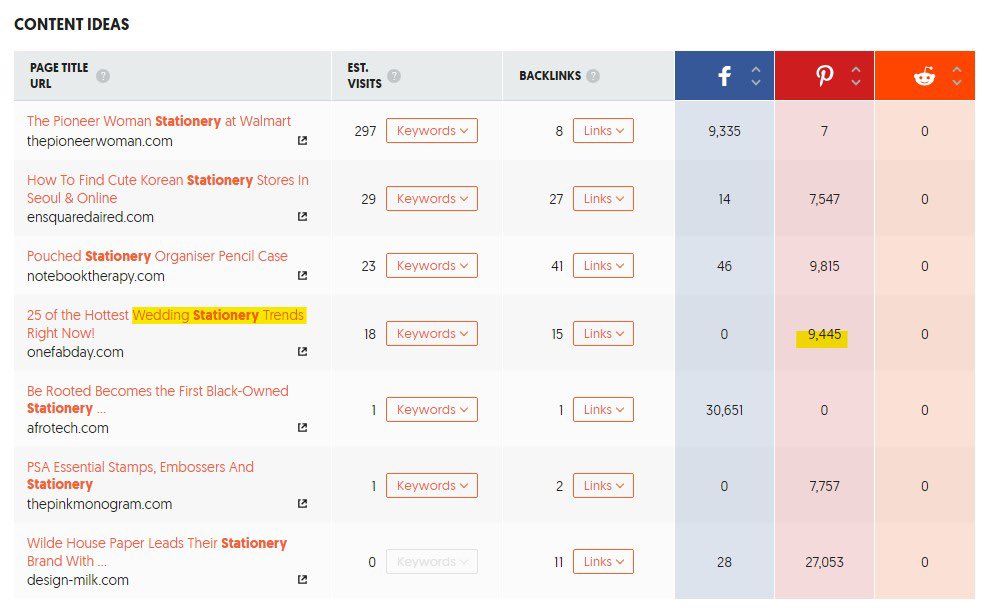 【创业干货】关键词研究

如果你在开发网站或者建立品牌，应该有听过“关键词研究”这个概念。一般来说，我们在做SEO优化的时候，会经常用到关键词分析，但其实这个方法还能提供好的内容创作点子🌟

举个例子，我在美国运营一个文具品牌。我在使用Google Keyword