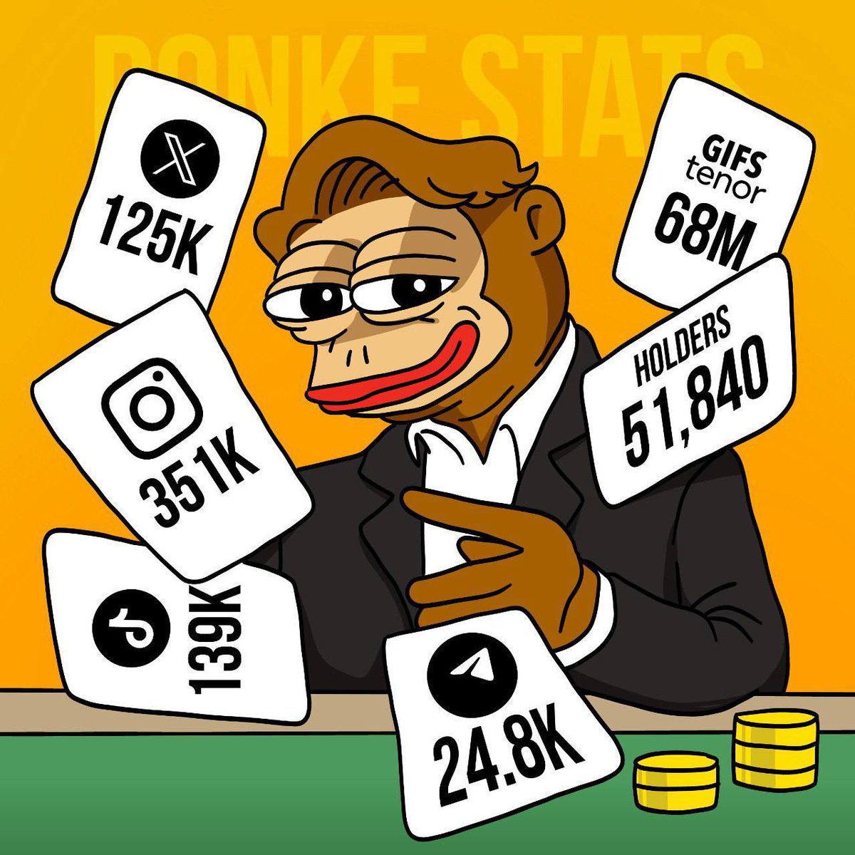 ponkehq's tweet photo. $Ponke holds all the cards and is stacking chips. 

The undisputed king of the #Solana memecoin casino. 🪖🐒 https://t.co/BRWd1qR45R