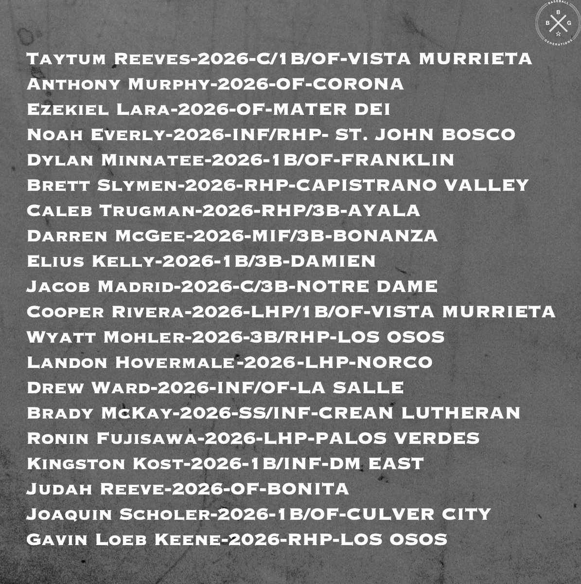 BBGenerations_'s tweet photo. ‼️Roster and schedule for Saturday‼️ 
July 20th at Norco High School⚾️
BBG Uncommitted Showcase🔥 
Players can be added to roster leading up to showcase. #BBG https://t.co/AJCS53EhGE