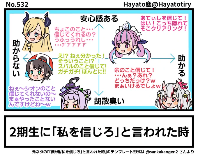 塵刊ホロマンガ No.532 【創作1コマ】#ホロライブ2期生 に「私を信じろ」と言われた時 #あくあーと #シオンの書物 #百鬼絵巻 #しょこらーと #プロテインザスバル