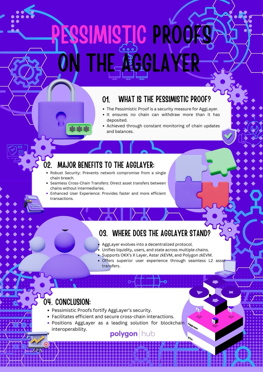 mumeen_tajudeen's tweet image. Introducing the Pessimistic Proof for #PolygonAgglayer! Explore how this innovative solution by @0xPolygon guarantees secure cross-chain interoperability and its significant advantages.👇 #PolygonHub