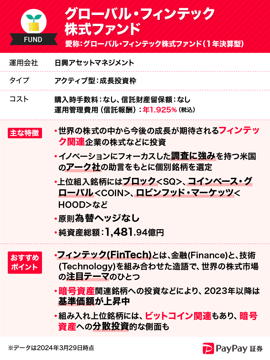 ✓グローバル・フィンテック株式ファンド 注目テーマのひとつ #フィンテック 関連企業の株式にできます 組み入れ上位銘柄には #ビットコイン 関連もあり  #暗号資産 への分散投資的な側面も 🔰初心者さんにもわかりやすいように ファンドの特徴を画像でまとめております ...