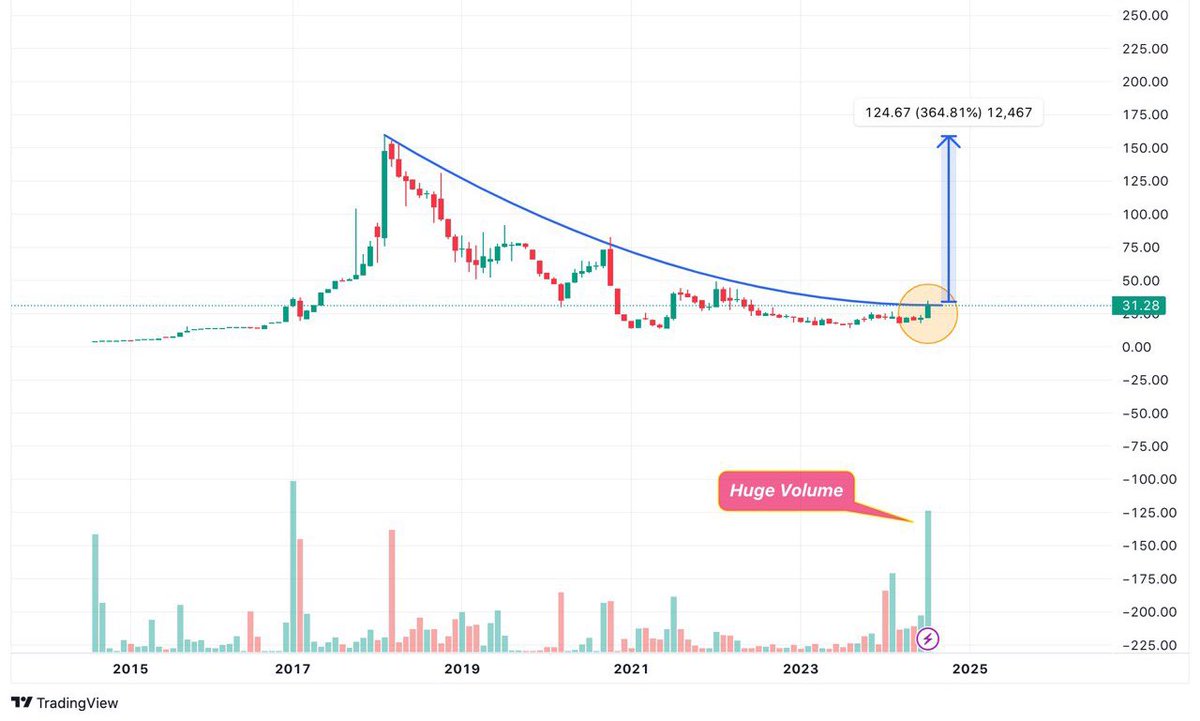 Tradewith_kd's tweet photo. 🌟🚀Can this stock become X3! 💫

💰✨ CMP:30 || MY TARGET 🎯 100+ ✨

🚨Textile Sector is ready to 🚀

📌Retweet ,Comment &amp; Follow to get stock name in your DM

🔗𝐉𝐨𝐢𝐧 𝐨𝐮𝐫 𝐓𝐞𝐥𝐞𝐠𝐫𝐚𝐦  : https://t.co/v1Jgxz3Riq https://t.co/G2OmN4gZnB