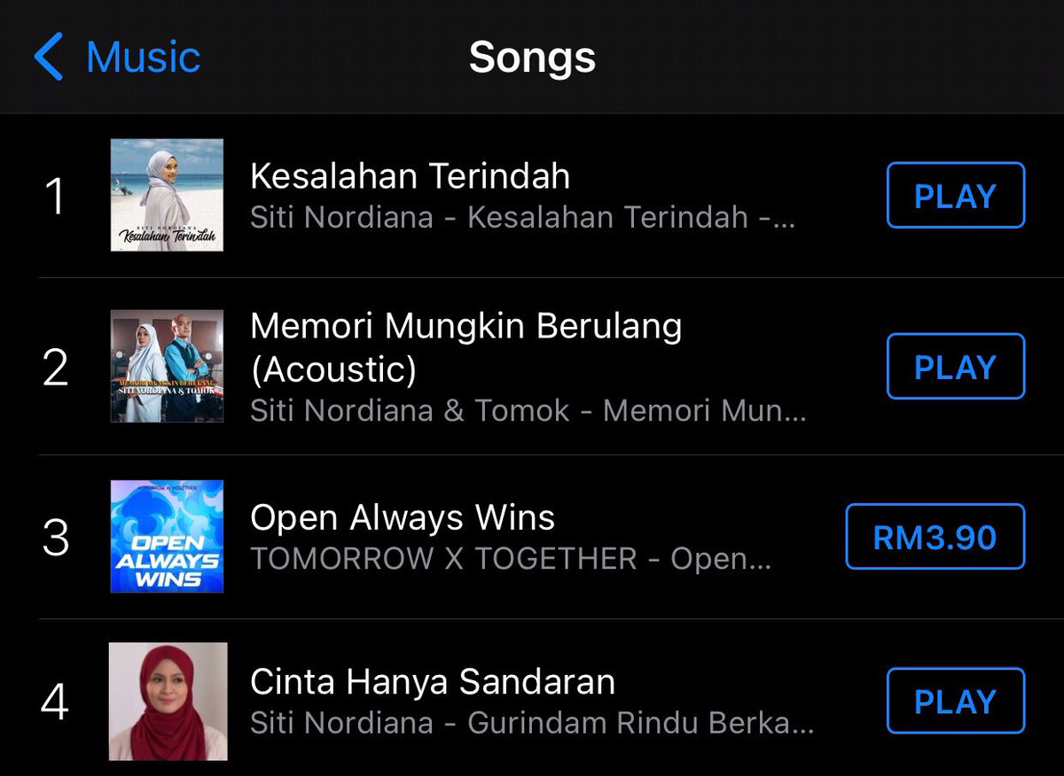 aliahatikah_'s tweet photo. Update terkini lagu2 Siti Nordiana di carta iTunes!!!
1) Kesalahan Terindah
2) Memori Mungkin Berulang (Acoustic)
4) Cinta Hanya Sandaran📈
14) Memori Mungkin Berulang📈
15) Sebenarnya📈
#sitinordiana
#sitinordiana https://t.co/K7AAbfot30