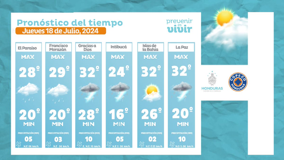 ¡Buenos días! 
A continuación le mostramos el pronóstico del tiempo y las temperaturas mínimas y máximas a nivel nacional🌡️👇🏻