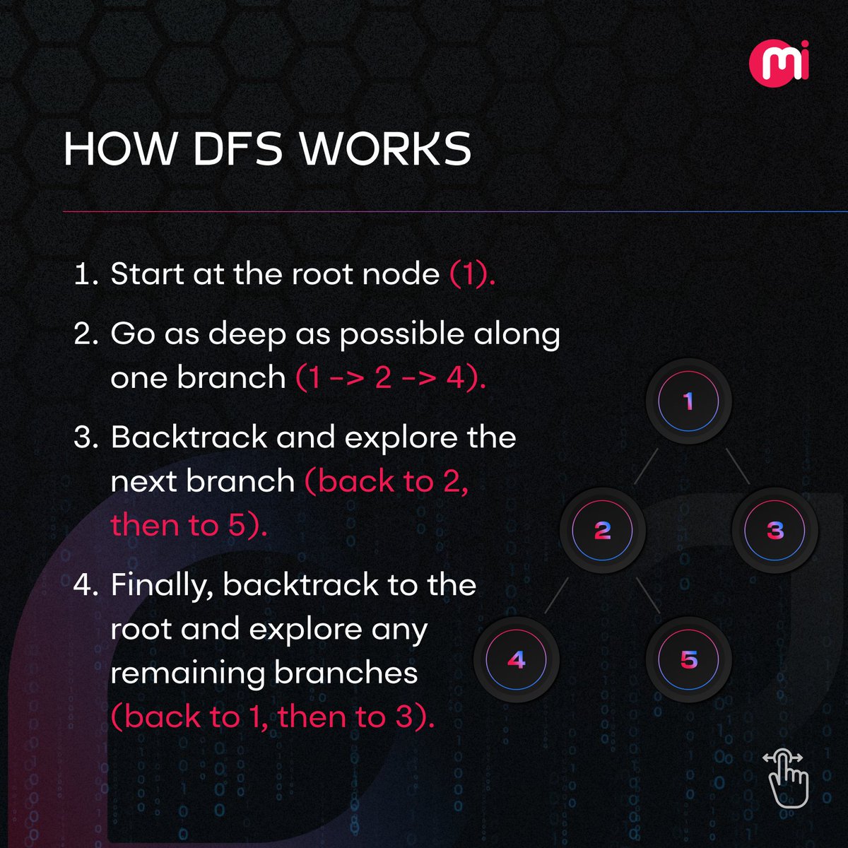 Mindinventory's tweet image. We have explained the fundamentals of Breadth-First Search (BFS) and Depth-First Search (DFS), two essential algorithms in computer science.
#ComputerScience #GraphTraversal #GoogleMap