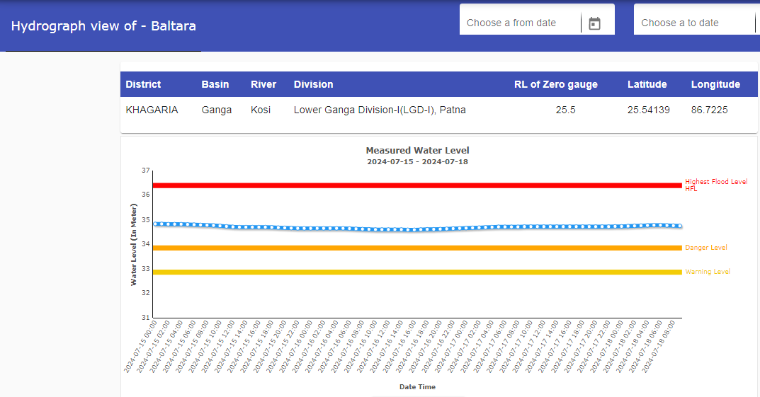 CWCOfficial_FF's tweet photo. River #Kosi at #Baltara in #KHAGARIA district of #Bihar continues to flow in #SEVERE SITUATION. It is flowing at a level of 34.75 m with #Falling trend which is 0.90 m above its #Danger Level of 33.85 m
@DoWRRDGR_MoJS
@NDRFHQ
@ndmaindia
@CWCOfficial_GoI https://t.co/1Joo9dx7me
