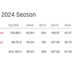 Photo by Spread the Floor presented by Her Hoop Stats (@spread_thefloor)