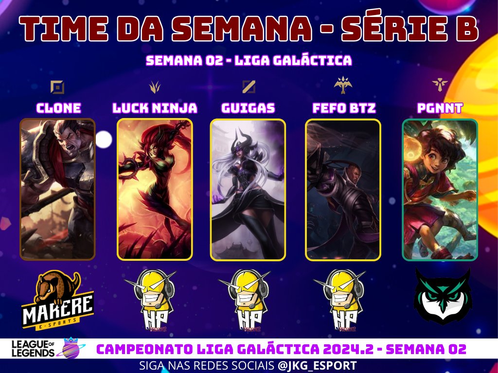 liraJKG's tweet photo. Parabéns playeres destaque da Semana 02 - Liga Galáctica!

Série A
@originals_gg 
@LaranjaMecLos 
@UrubaronsEsport 
@bodinesports 

Série B
@marereesports 
@HPE_Masters 
@RotesESports 

Série C
@LCybears 
@iZiGamming 
@mmtmori1 https://t.co/WQrfhs6hTw