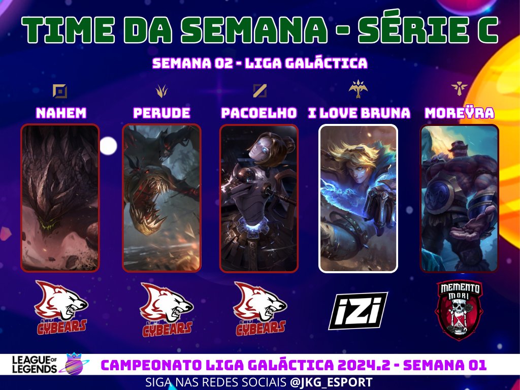 liraJKG's tweet photo. Parabéns playeres destaque da Semana 02 - Liga Galáctica!

Série A
@originals_gg 
@LaranjaMecLos 
@UrubaronsEsport 
@bodinesports 

Série B
@marereesports 
@HPE_Masters 
@RotesESports 

Série C
@LCybears 
@iZiGamming 
@mmtmori1 https://t.co/WQrfhs6hTw