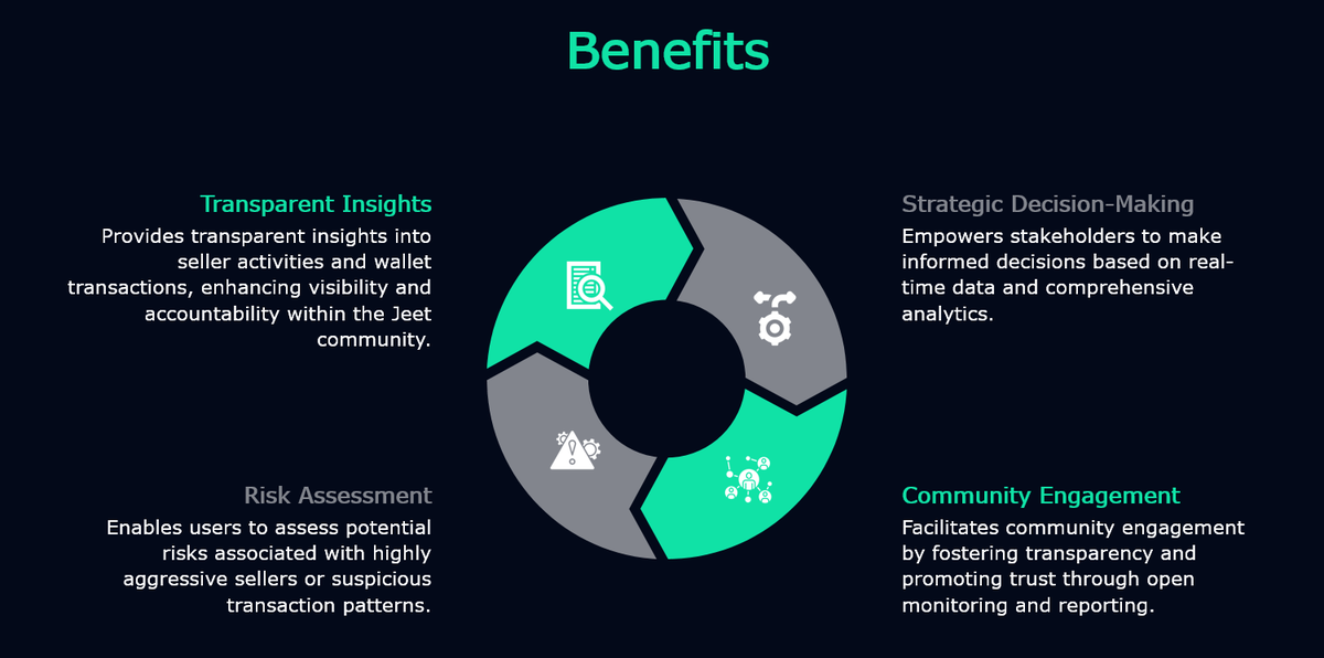 TokenInfoAI's tweet photo. Transparent Insights 🧠
Risk Assessment 🧑‍💻
Strategic Decision Making 📈
Community Engagement ☁️

#TokenInfo is here to revolutionize the way #DEFI is played! https://t.co/ORN1vhcbtJ