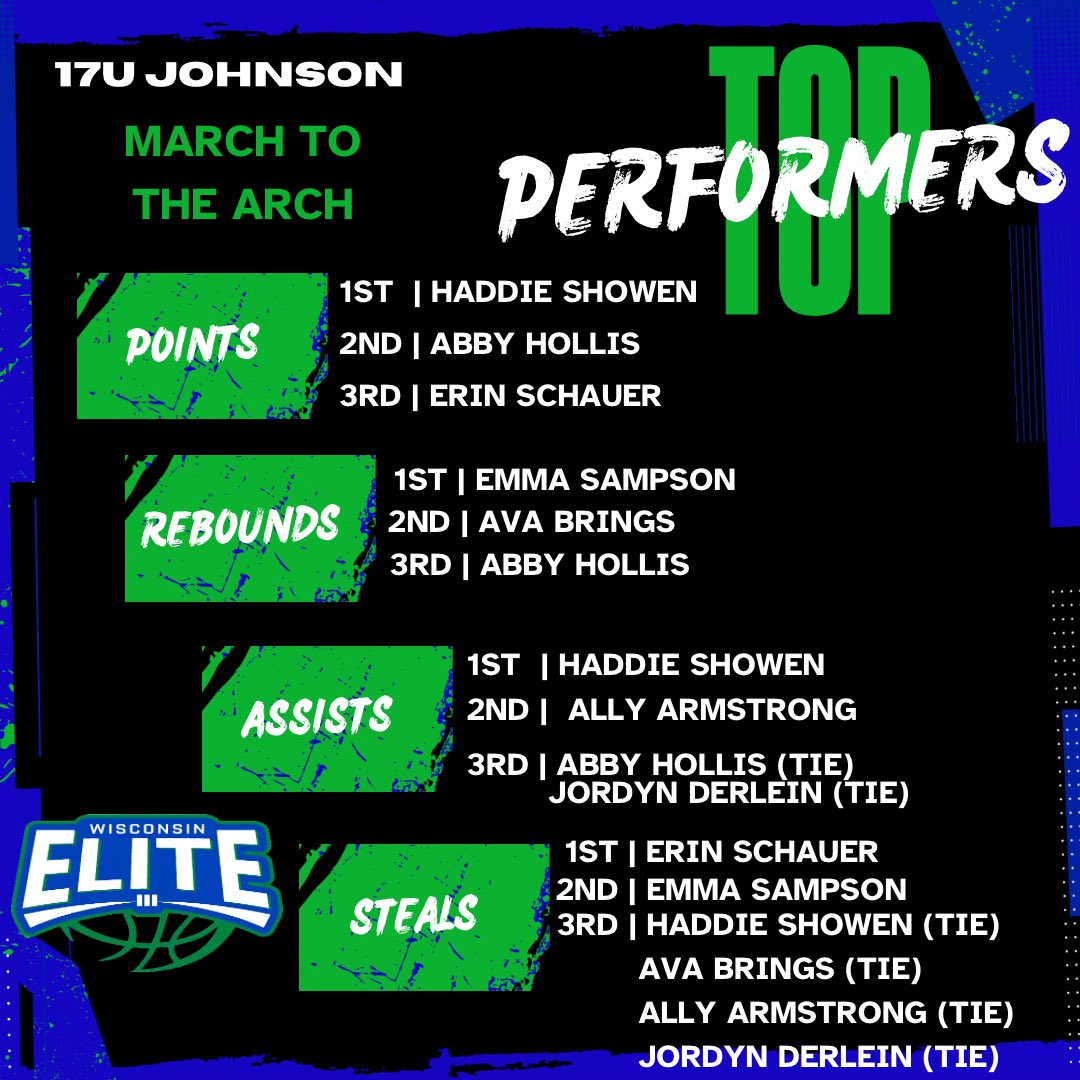 Wisconsin Elite Basketball tweet media